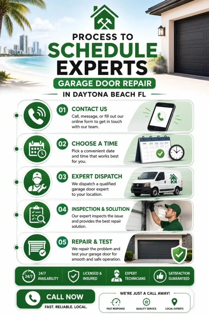 Schedule your garage door repair now